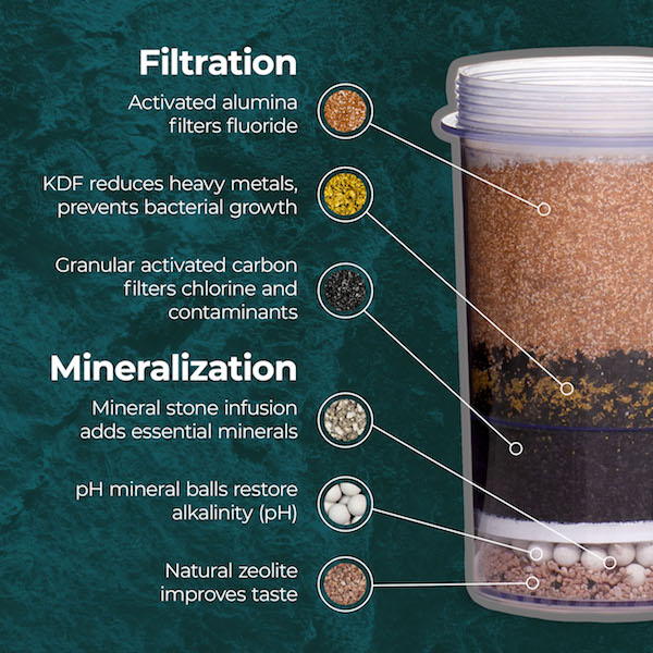 Santevia Countertop Gravity Water System with Fluoride Removal Filter - Click Image to Close